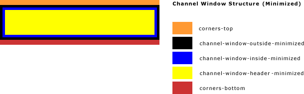 channel-windows-min