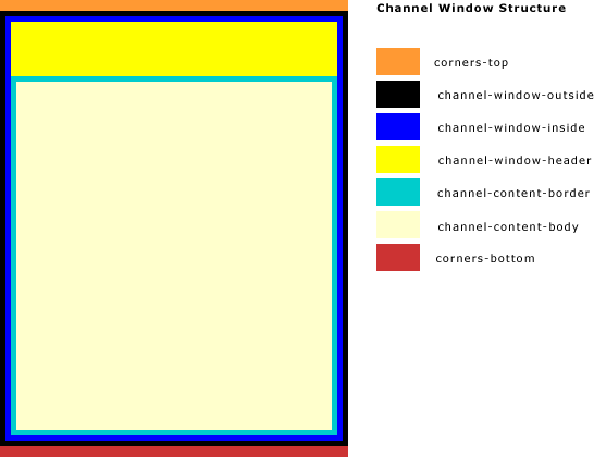 channel-windows